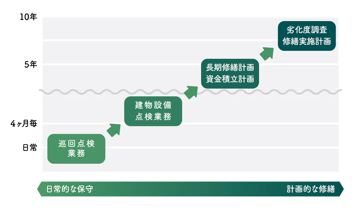 イメージ図